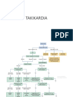 MENGENAL ARITMIA JANTUNG