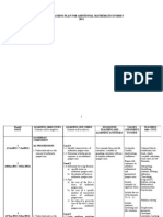 Yearly Teaching Plan For Additional Mathematics Form 5