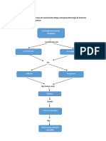 Mapa Conceptual