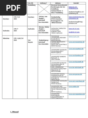Liste Bewerbung