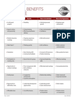 Toastmasters-Features Benefits and Value Chart PDF