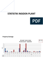 PLA Statistik Insident Plant