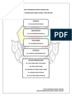 Carta Organisasi Panitia Sejarah 2020