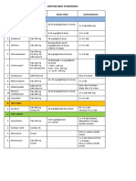 Daftar Obat Puskesmas