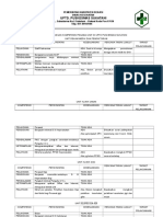 2.2.2.3 Hasil Evaluasi Tenaga Per Unit