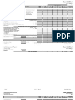 Houston ISD/Chavez High School Science Equipment Construction and Renovation Budget