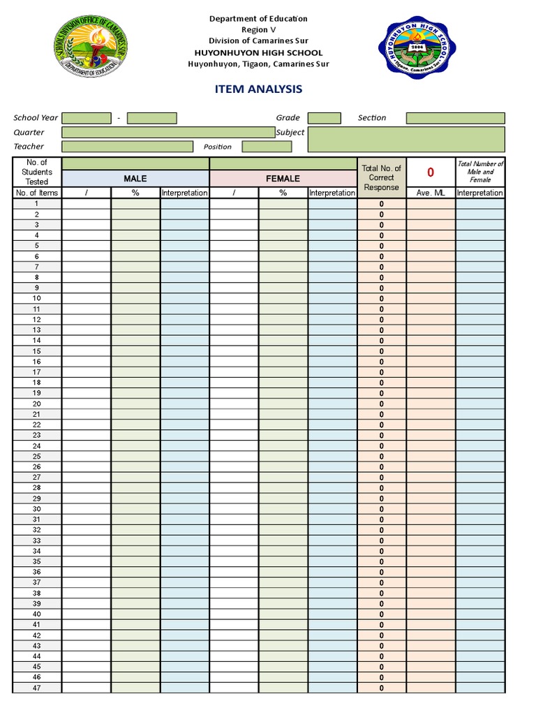 DepEd Item Analysis Template | PDF | Tests | Learning