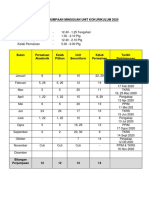 Jadual Perjumpaan Mingguan Unit Kokurikulum 2020