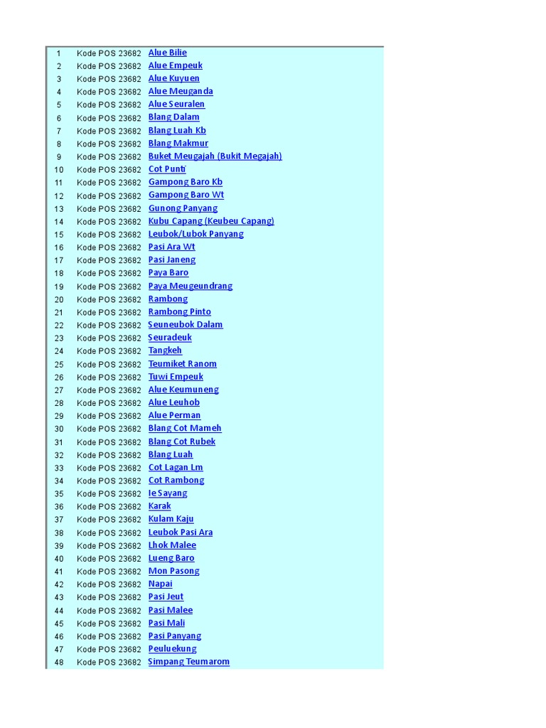 Data Kodepos Kabupaten Kota 2 Pdf