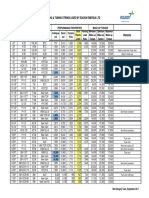 CSG TBG Specifications