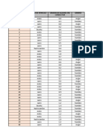 Bases de datos- Secretaría de transito- 16-4.xlsx