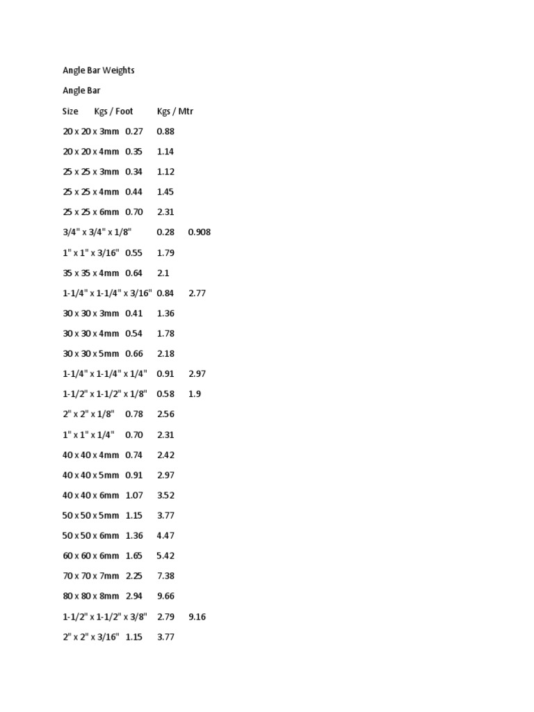 Angle Bar Weights PDF