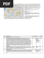 Brief Note On GHMC Works