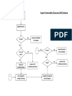 ICC Flowchart