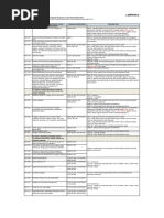SW408 Scheduled Waste Label Details | PDF | Home & Garden