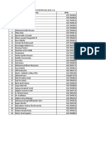 Daftar Peserta KKE