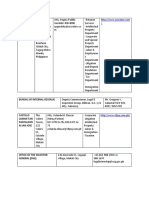 Internship Choices