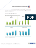 Perfil Logistico de Estados Unidos