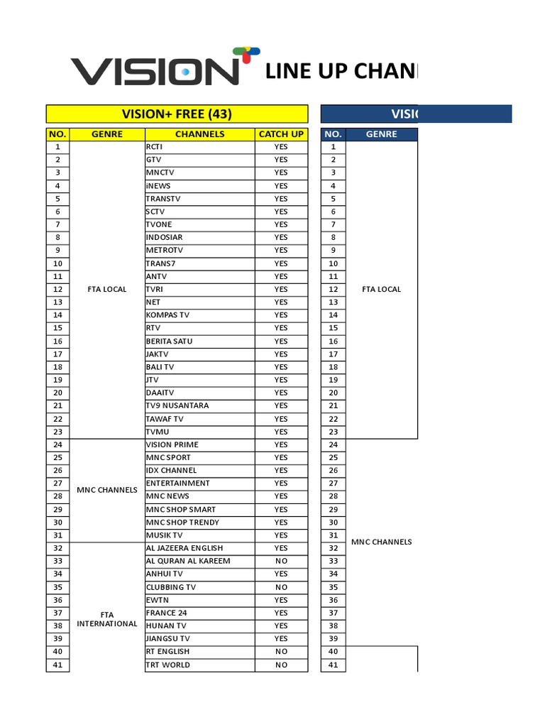 Vision+ Channel List Overview | PDF | Media Companies Of The United ...