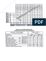 Diagram Kecep Potong Freis