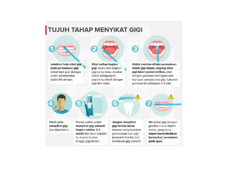Cara Menyikat Gigi Yang Benar | PDF