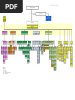 5e1c33a30ab36_Struktur-organisasi-2-Desember-2019-Final.pdf