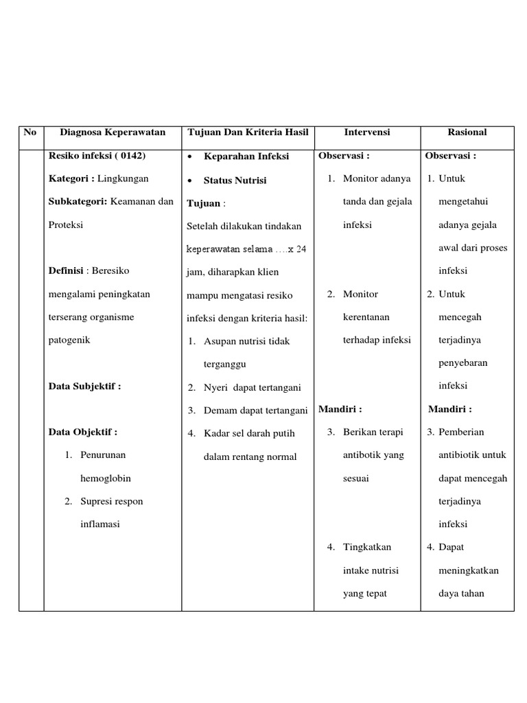Diagnosa dan Intervensi Risiko Infeksi | PDF