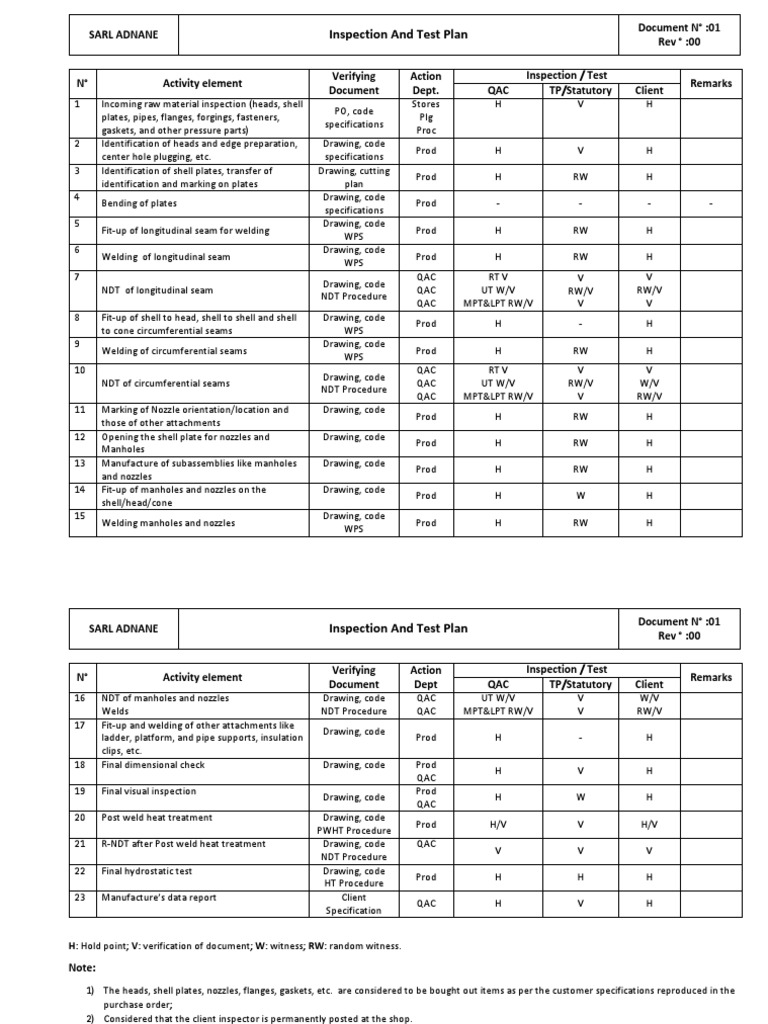 Inspection and Test Plan Overview | PDF | Nondestructive Testing ...