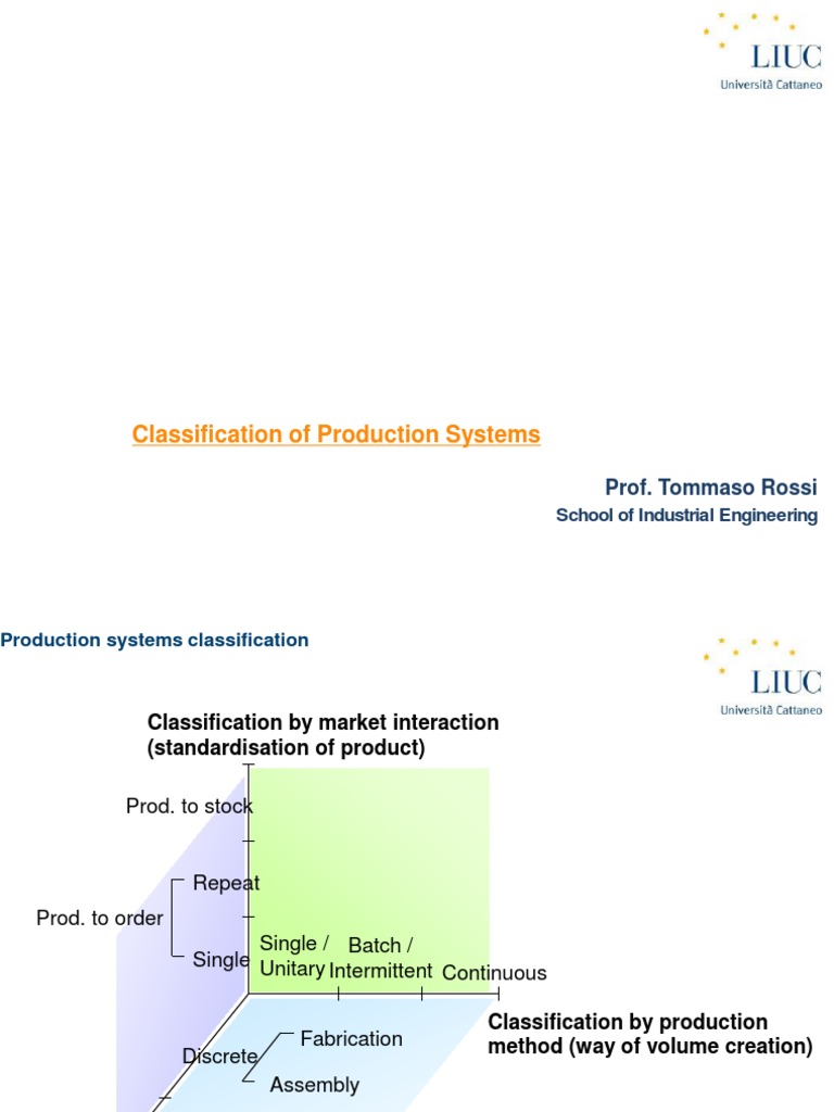 Production Systems Classification Overview | PDF | Hamburgers | Mc Donald's