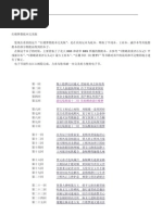目录| PDF