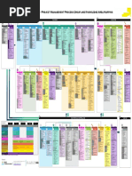 Microsoft PowerPoint - PMBOK Processes 6th-Big Size