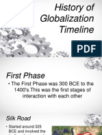 History of Globalization Timeline
