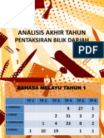 Analisis Akhir Tahun