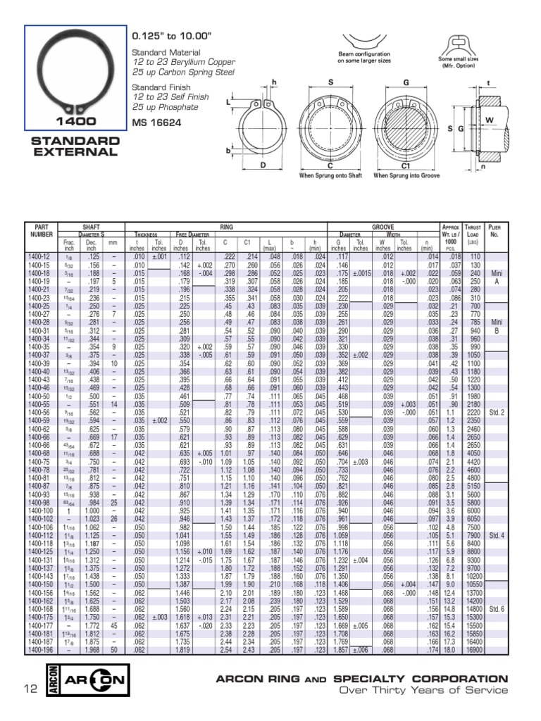 Dimensions des Snap Rings Standards | PDF