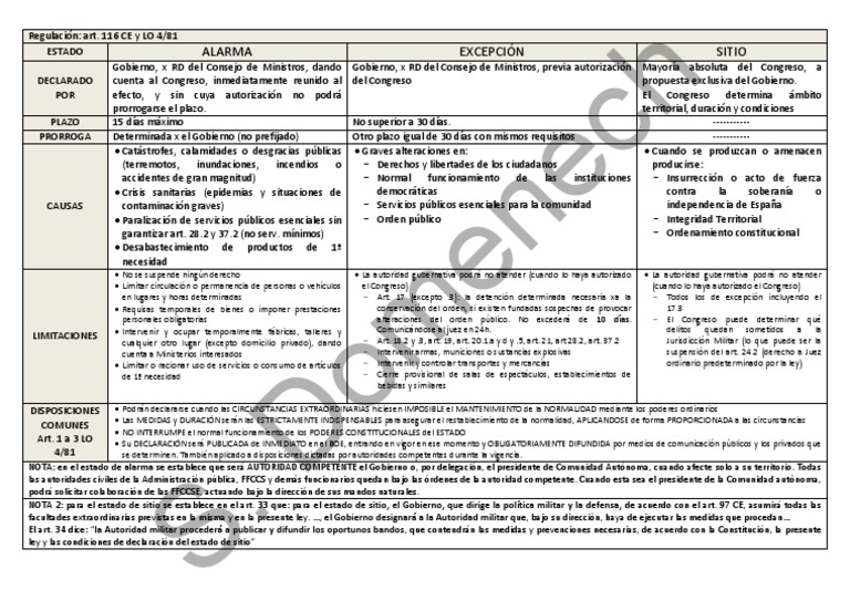 esquema-estados-de-alarma-excepcion-y-sitio-pdf-gobierno-de-espa-a