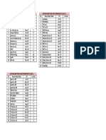 Daftar Troly Emergency