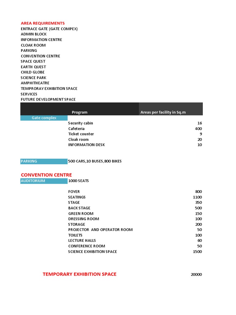 Science City Area Requirements Overview | PDF