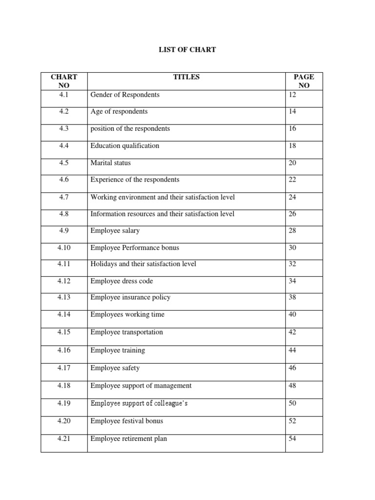 List of Chart PDF | PDF | Employee Relations | Employment