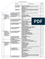 Daftar Checklist PKKM