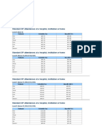 Standard GP Attendances at A Hospital