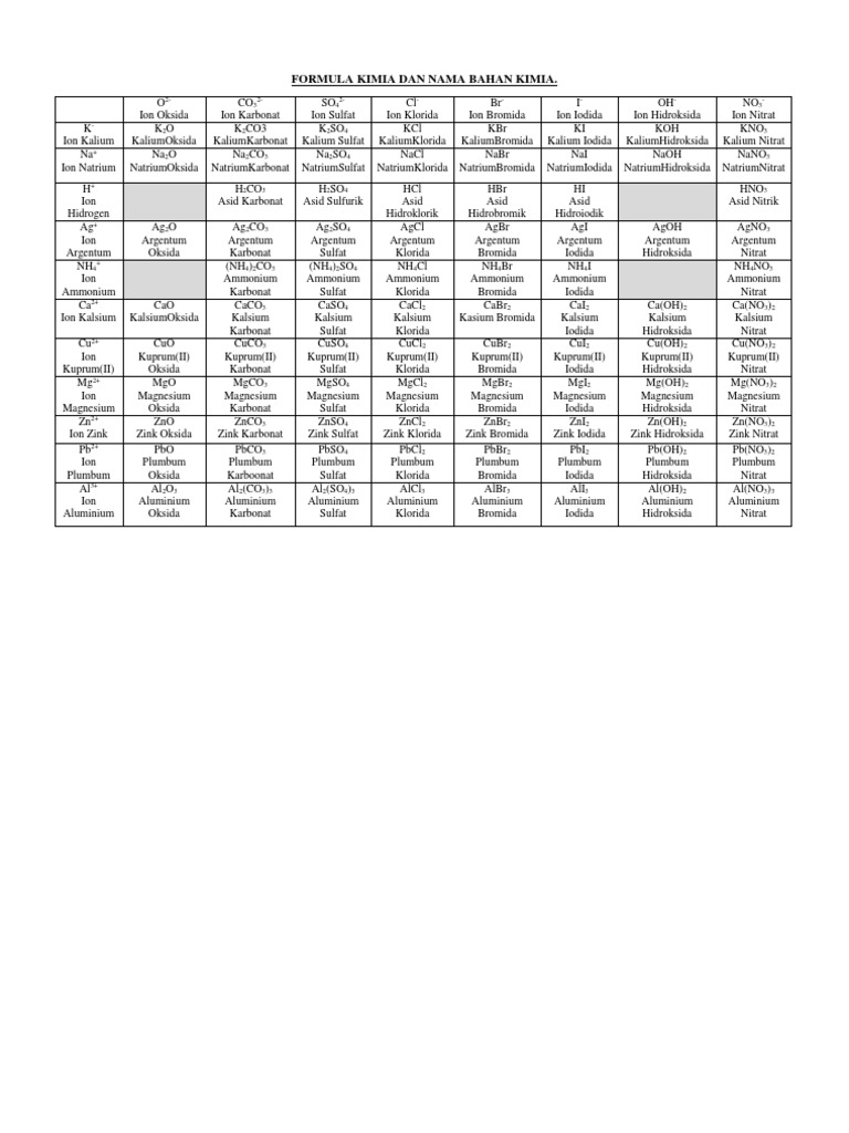 Sifat Kimia Asid Kimia Spm