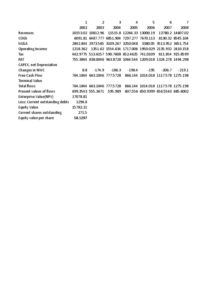 Nike PDF Free Cash Flow Payments