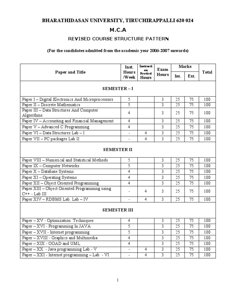 Mca 6 | PDF | Computer Network | C++
