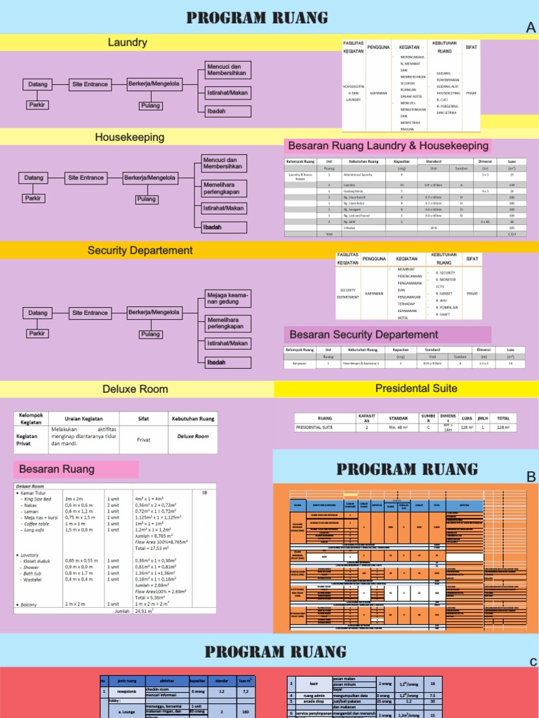 Program Ruang Hotel Bintang 5 | PDF