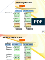 Software Structure