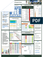 Project Risk Management Processes