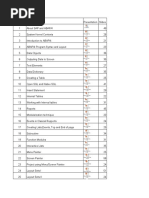 ABAP PPTs