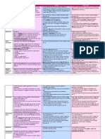 76911623-Comparative-Table-Habeas-Corpus-v-Writ-of-Amparo-v-Habeas-Data.docx