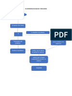 Flujograma de Quejas y Reclamos