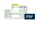 Tabla Del Coeficiente de Balastro PDF
